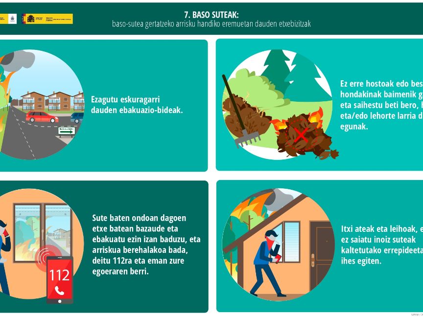  2. baso-sutea gertatzeko arrisku handiko eremuetan dauden etxebizitzak
