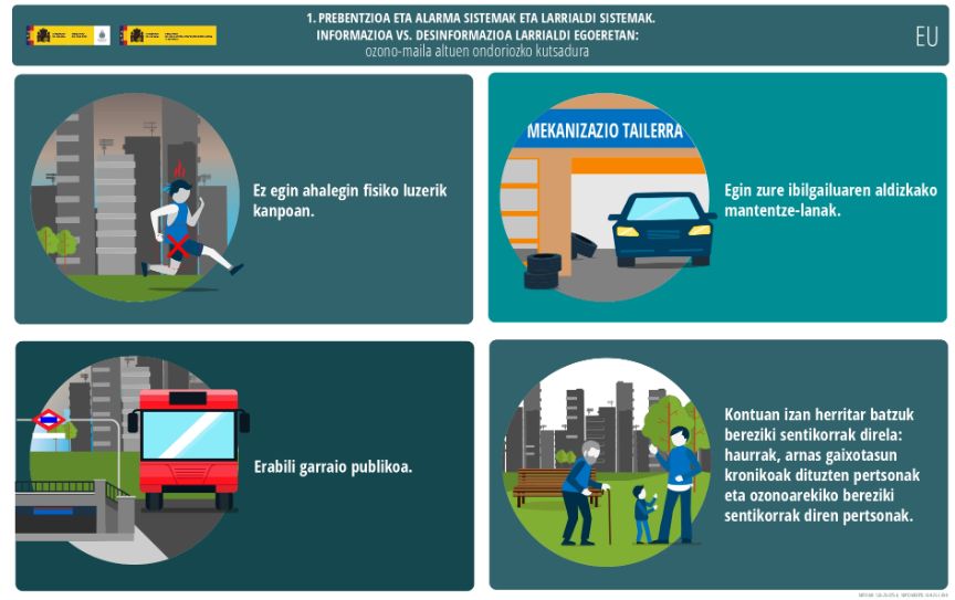 1. ozono-maila altuen ondoriozko kutsadura