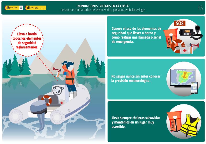 Personas en embarcación de recreo en ríos, pantanos, embalses y lagos