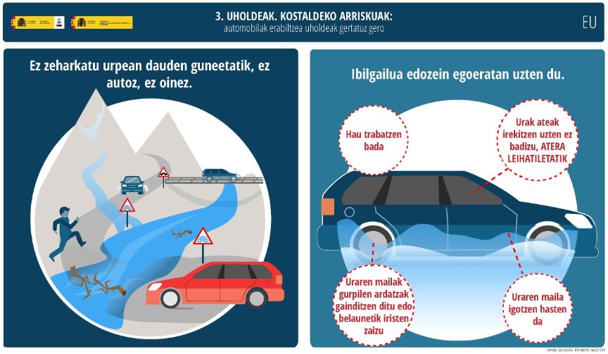 Inundaciones de automóviles