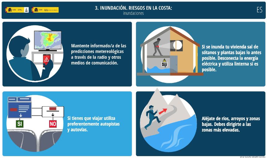 Inundaciones