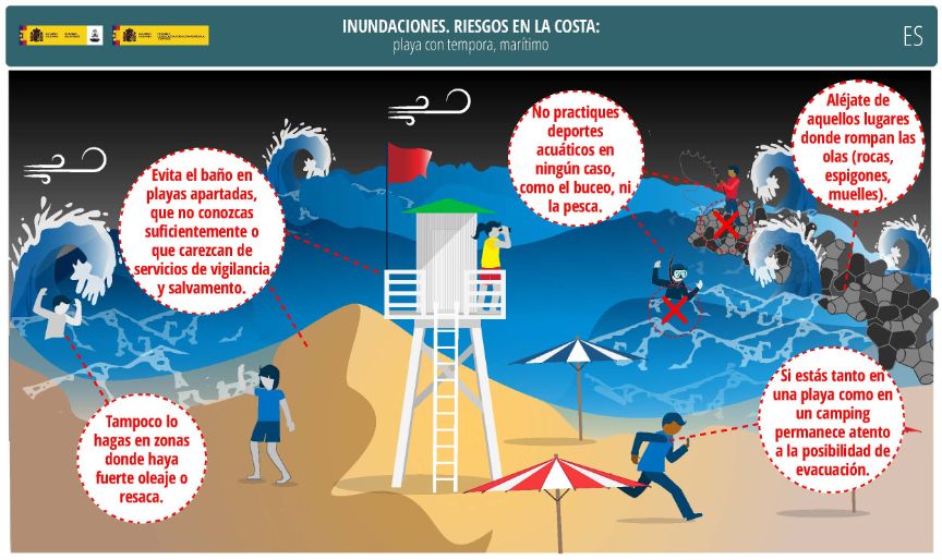 Temporal en la costa
