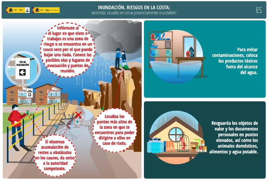 Viviendas situadas en zonas potencialmente inundables