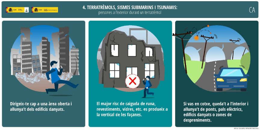 persones a l’exterior durant un terratrèmol