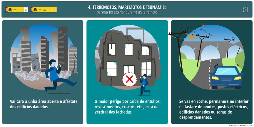 Derrubes ou estruturas colapsadas nun edificio