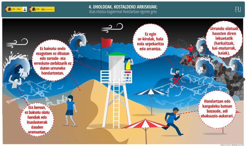 Temporal en la playa