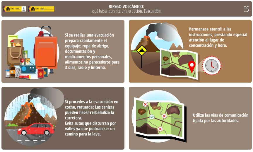 Qué hacer durante una erupción. Evacuación