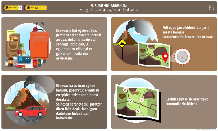 1. zer egin erupzio bat dagoenean. Ebakuazioa