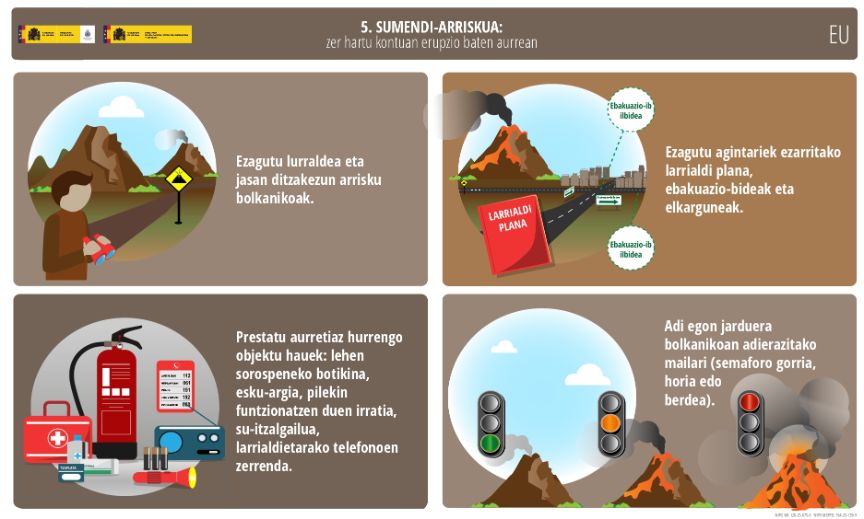 2. zer hartu kontuan erupzio baten aurrean