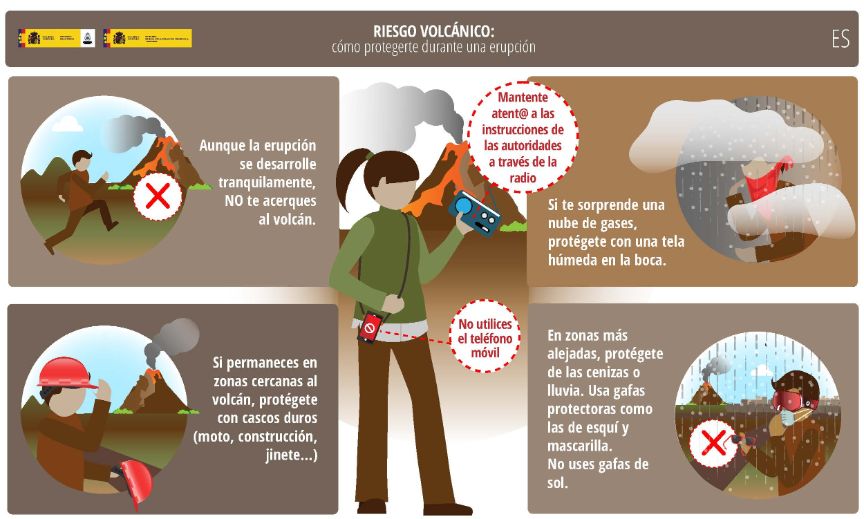 Cómo protegerte durante una erupción