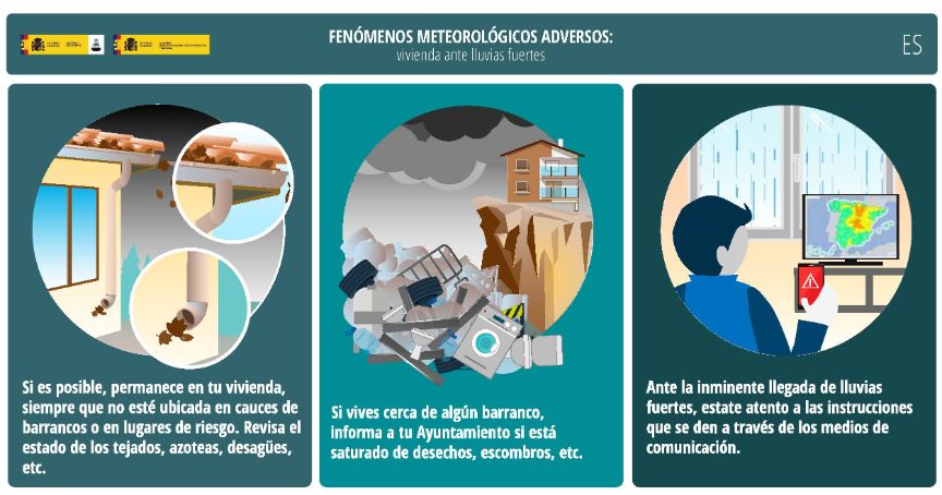 Vivienda ante lluvias fuertes