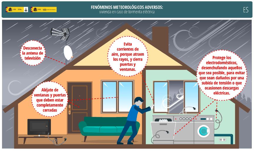 Vivienda en caso de tormenta eléctrica