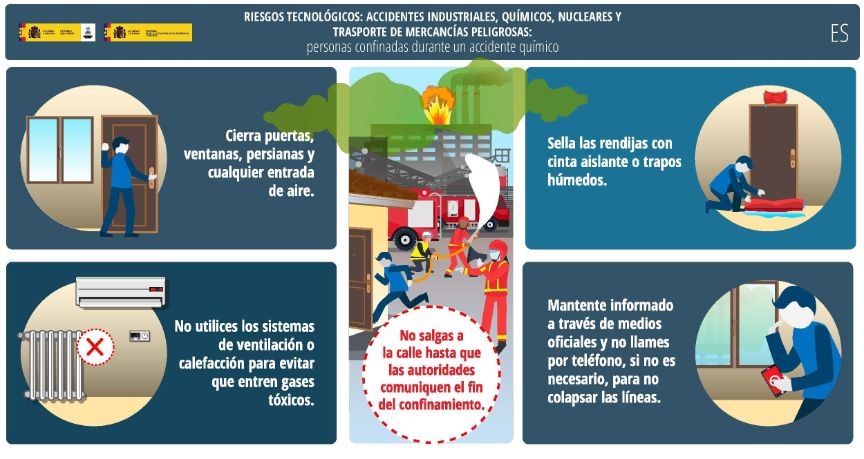 Personas confinadas durante un accidente químico