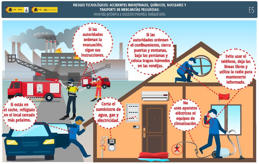 Vivienda próxima a instalaciones nucleares