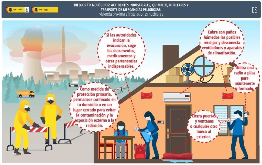 Vivienda próxima a establecimientos industriales